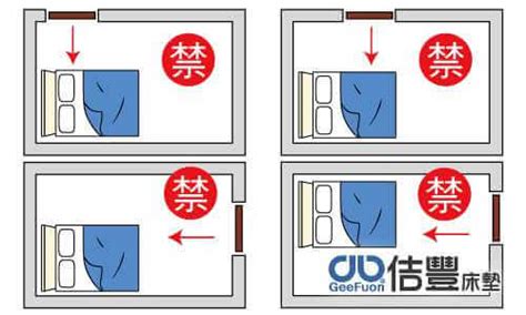 主臥房的床能背門嗎？|【臥室風水】床頭朝向的10大禁忌，睡出好運氣的秘。